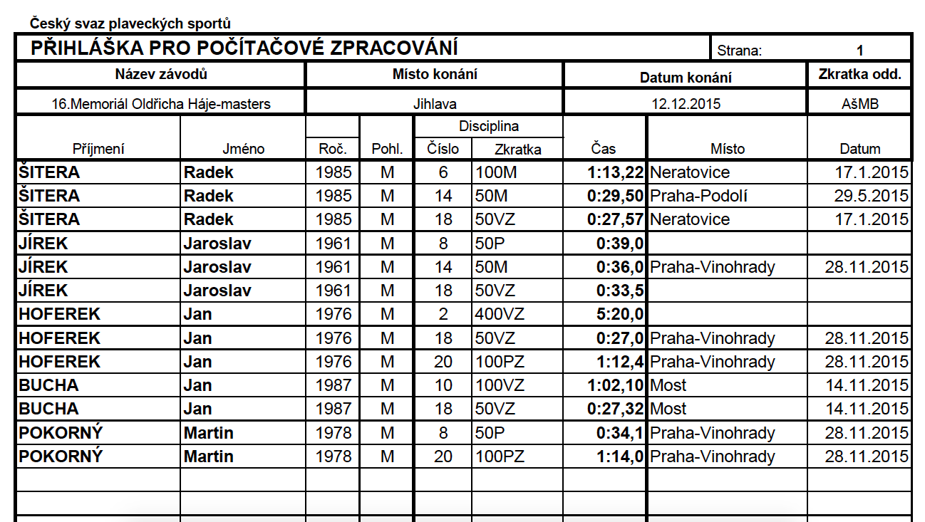 Masters-Jihlava-2015