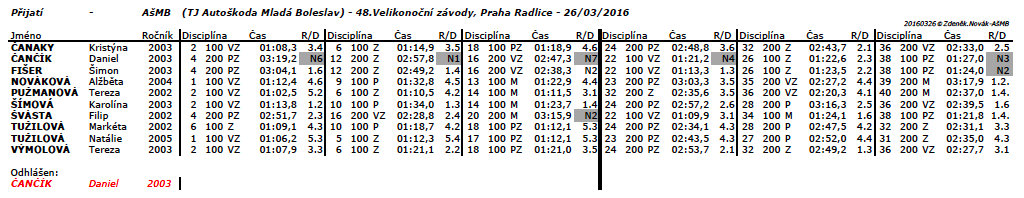 20160326-Radelice-Prijati